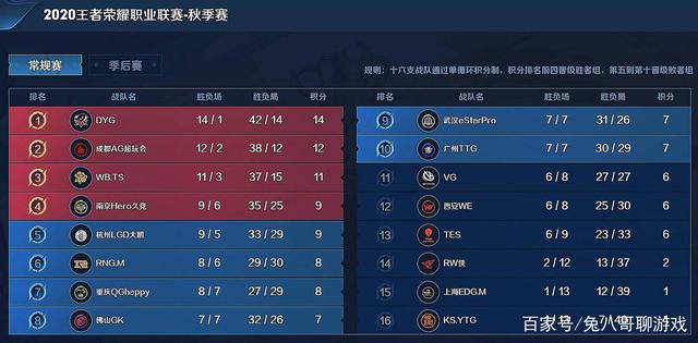 缘与合同年